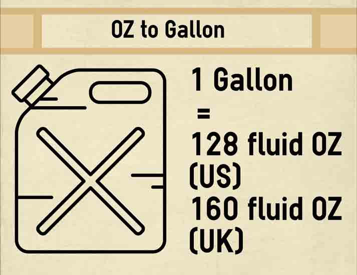 16 9 Fl Oz To Gallon Convert Fl Oz To Gallon US British Units