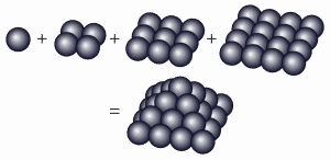 Sum of consecutive (pyramidal) squares