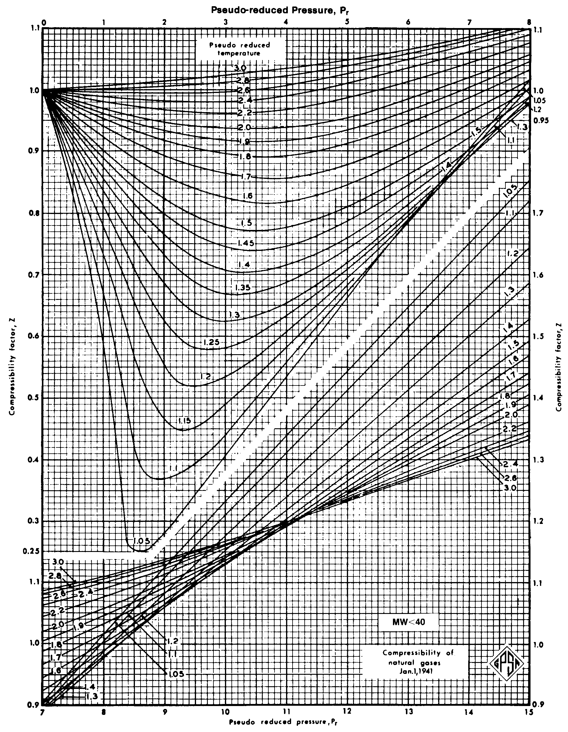 Z Chart Pdf