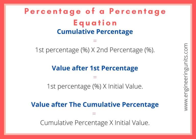 Percentage Of Percentage Calculator - Online Calculator- Engineering Unit