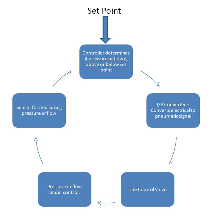 [DIAGRAM] Kaizen Loop Diagram - MYDIAGRAM.ONLINE