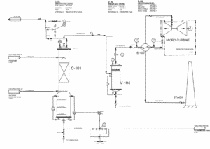 How to Read Piping and Instrumentation Diagram (P&ID)?