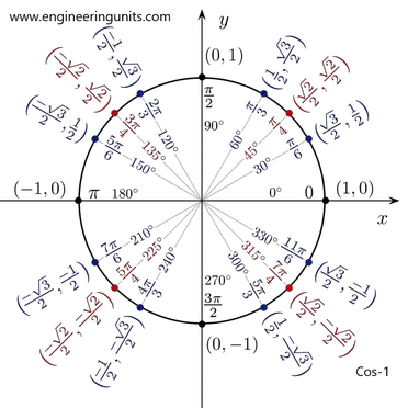 Easy Arccos Calculator Inverse Cosine Calculator Cos 1