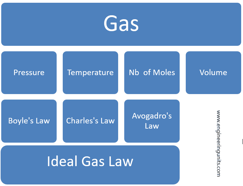 ideal-gas-law-calculator-impressive-pv-nrt-calculator