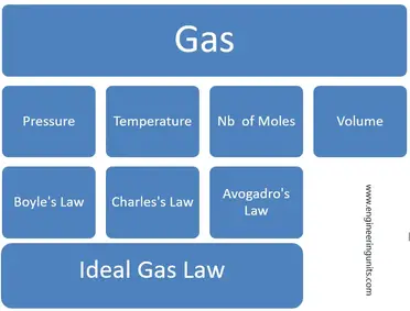 Featured image of post Steps to Prepare Gas Law Conversions Calculator