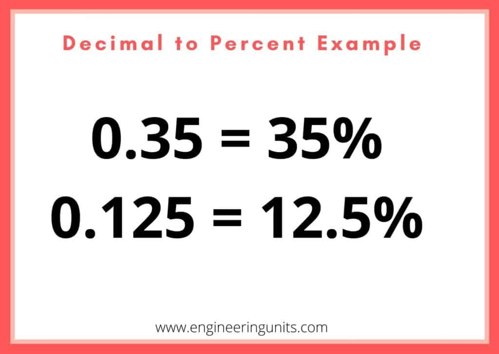 Decimal to Percent Example 1 & 2