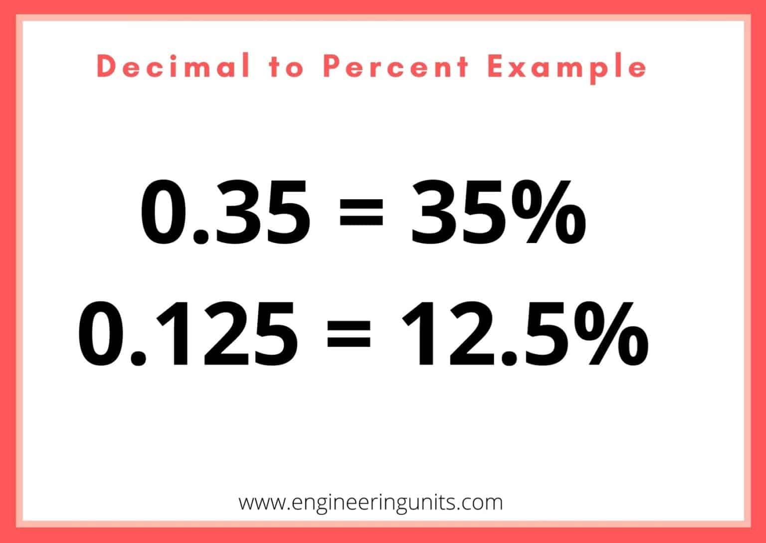 percentage expressed as fraction converter