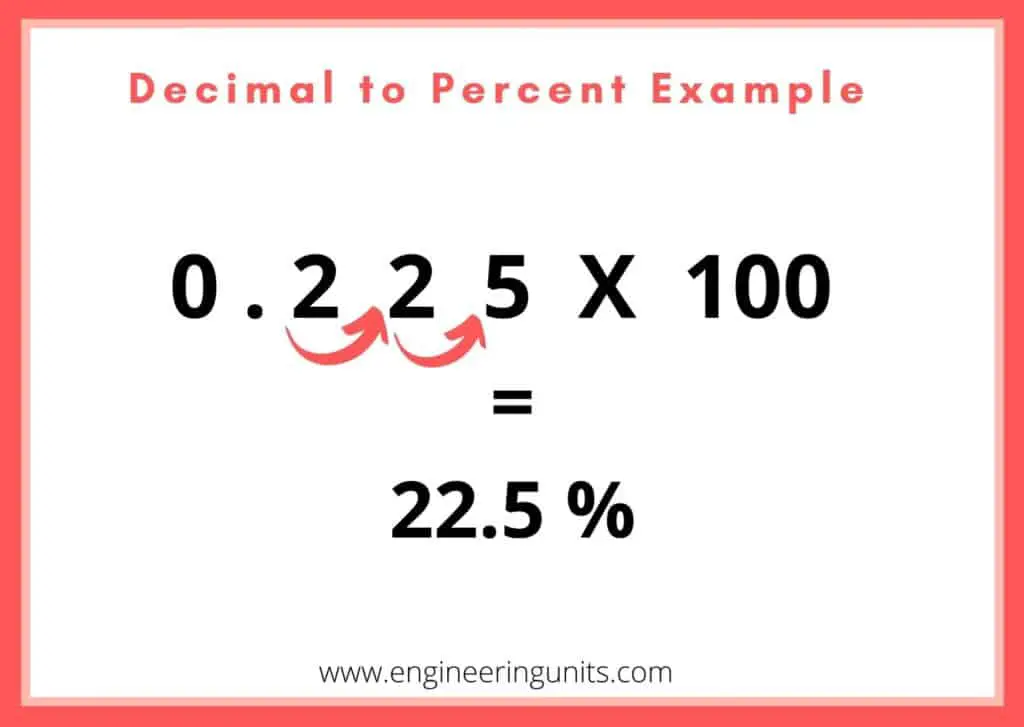 Decimal to percentage convert Move the point 
