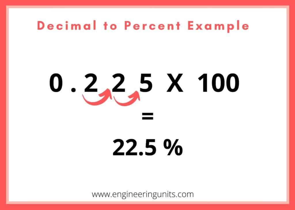 Decimal To Percent Calculator Online Calculator Engineering Units