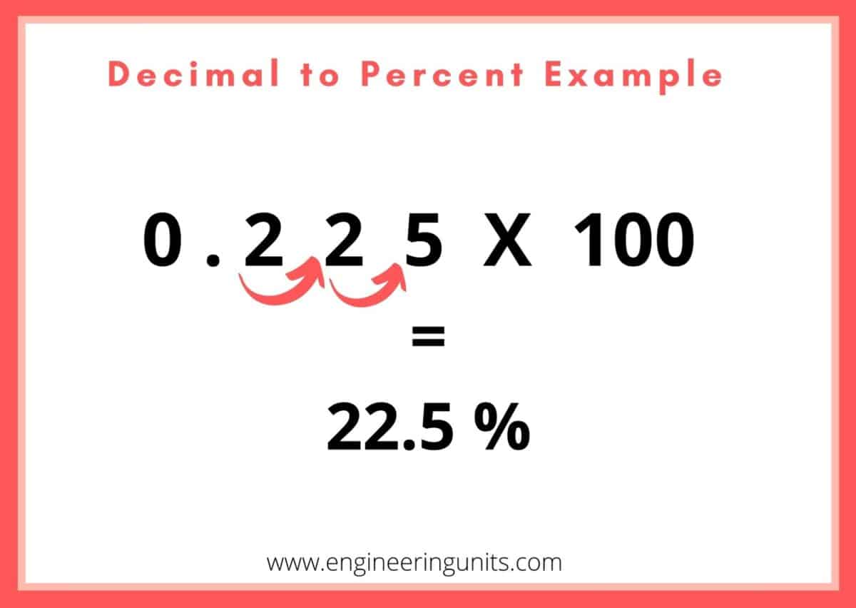 Decimal To Percent Calculator - Online Calculator - Engineering Units