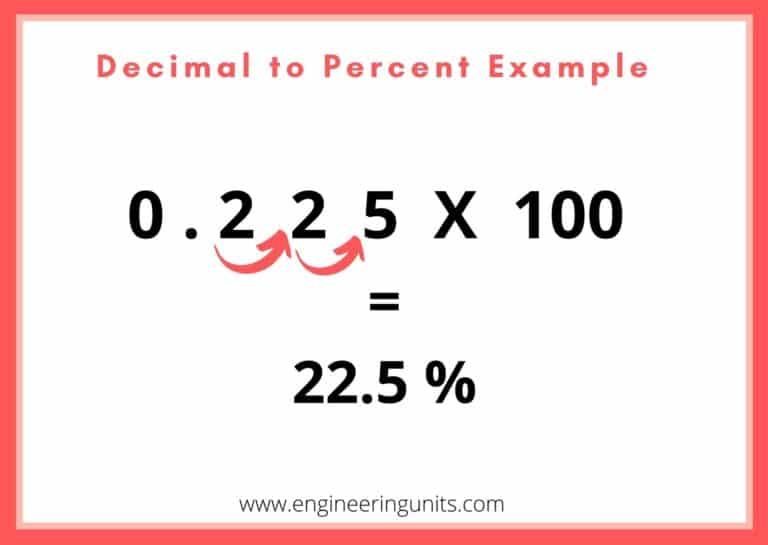 How Convert A Percent To A Decimal