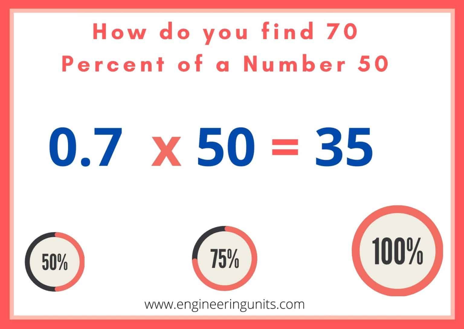 Whats 30 Percent Of 70