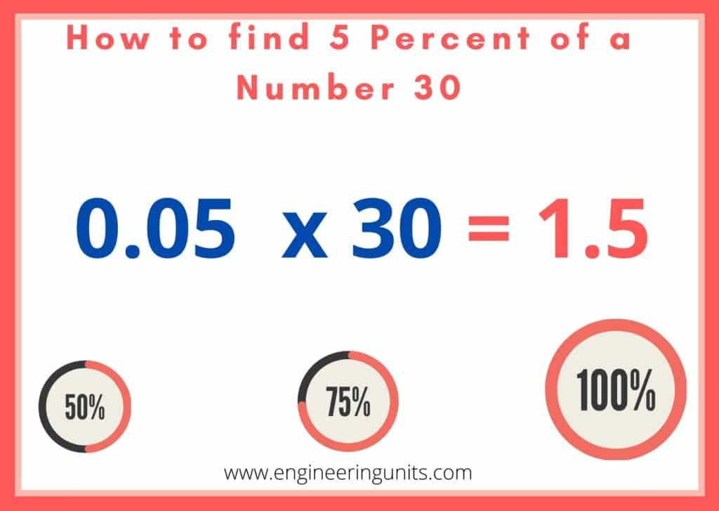 How to find 5 percent of a number