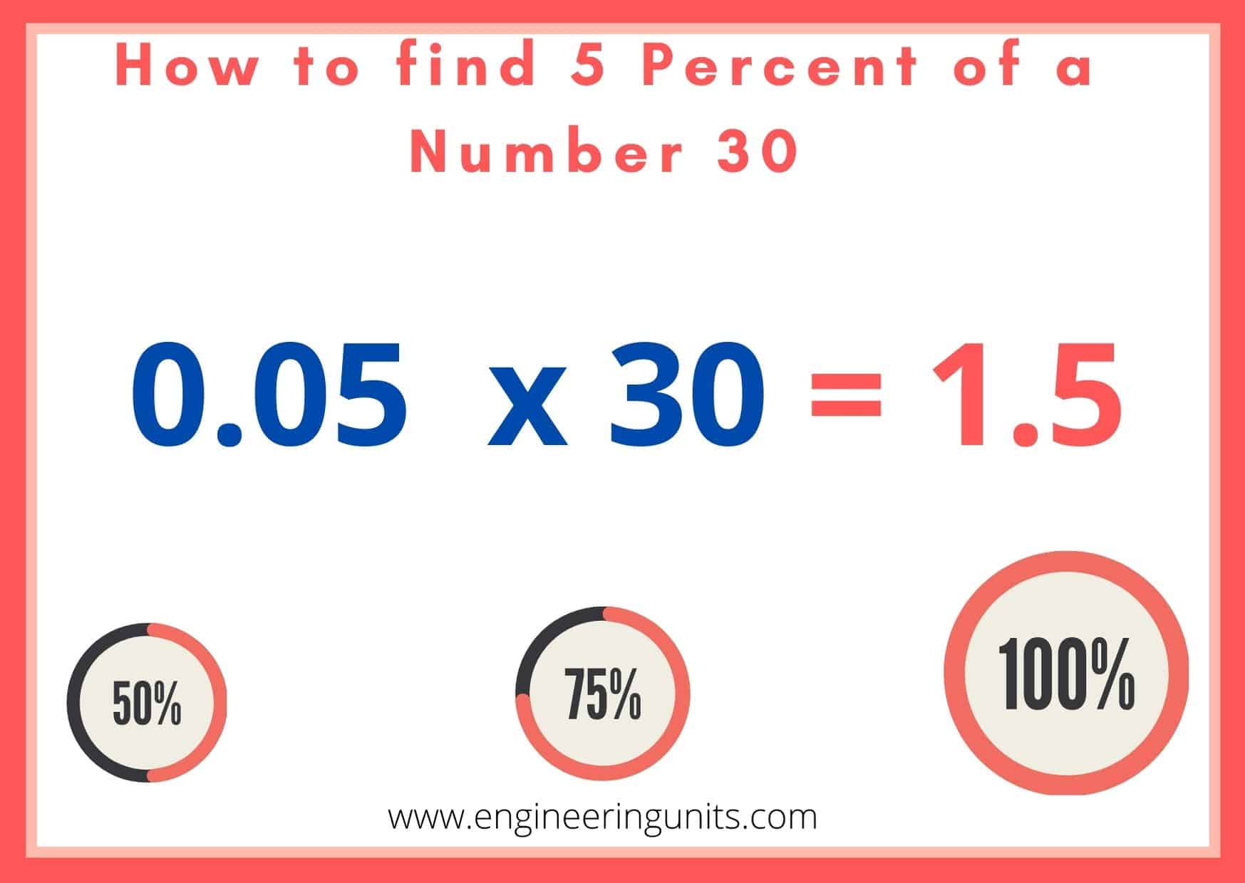 Percent find. How to find the percentage of a number. Calculate percentage of a number. Percent of a number.