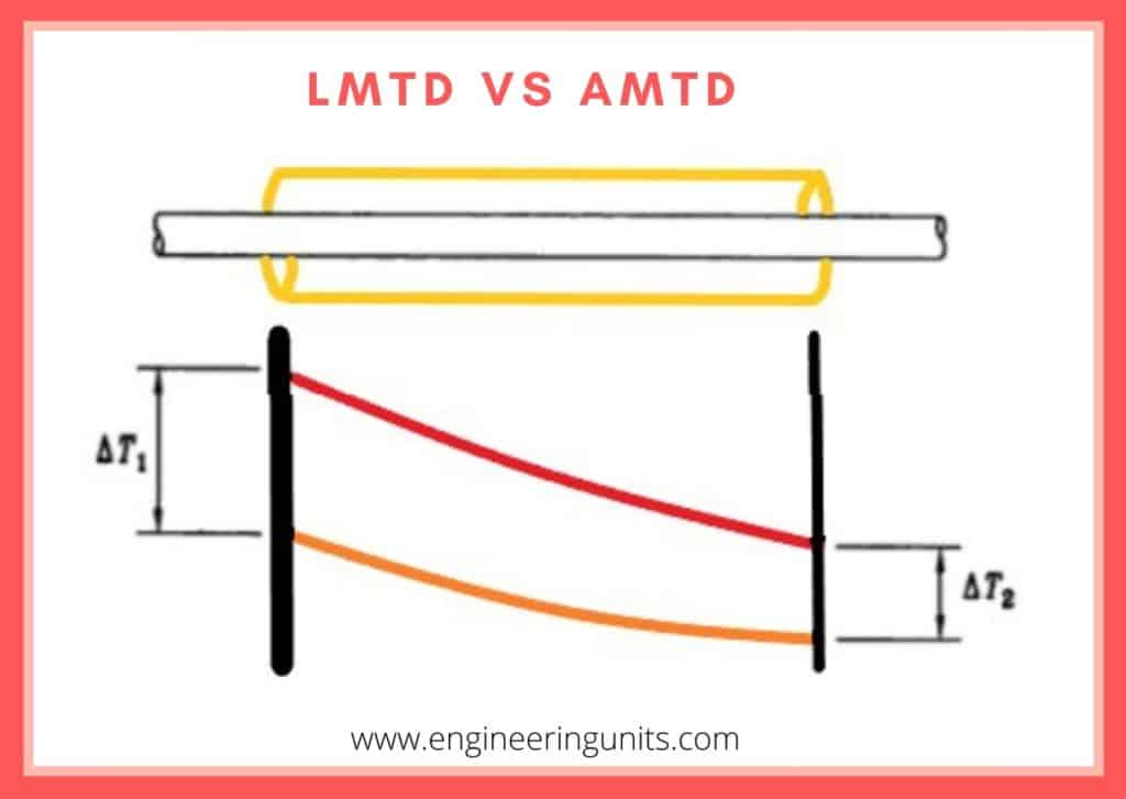 LMTD VS AMTD