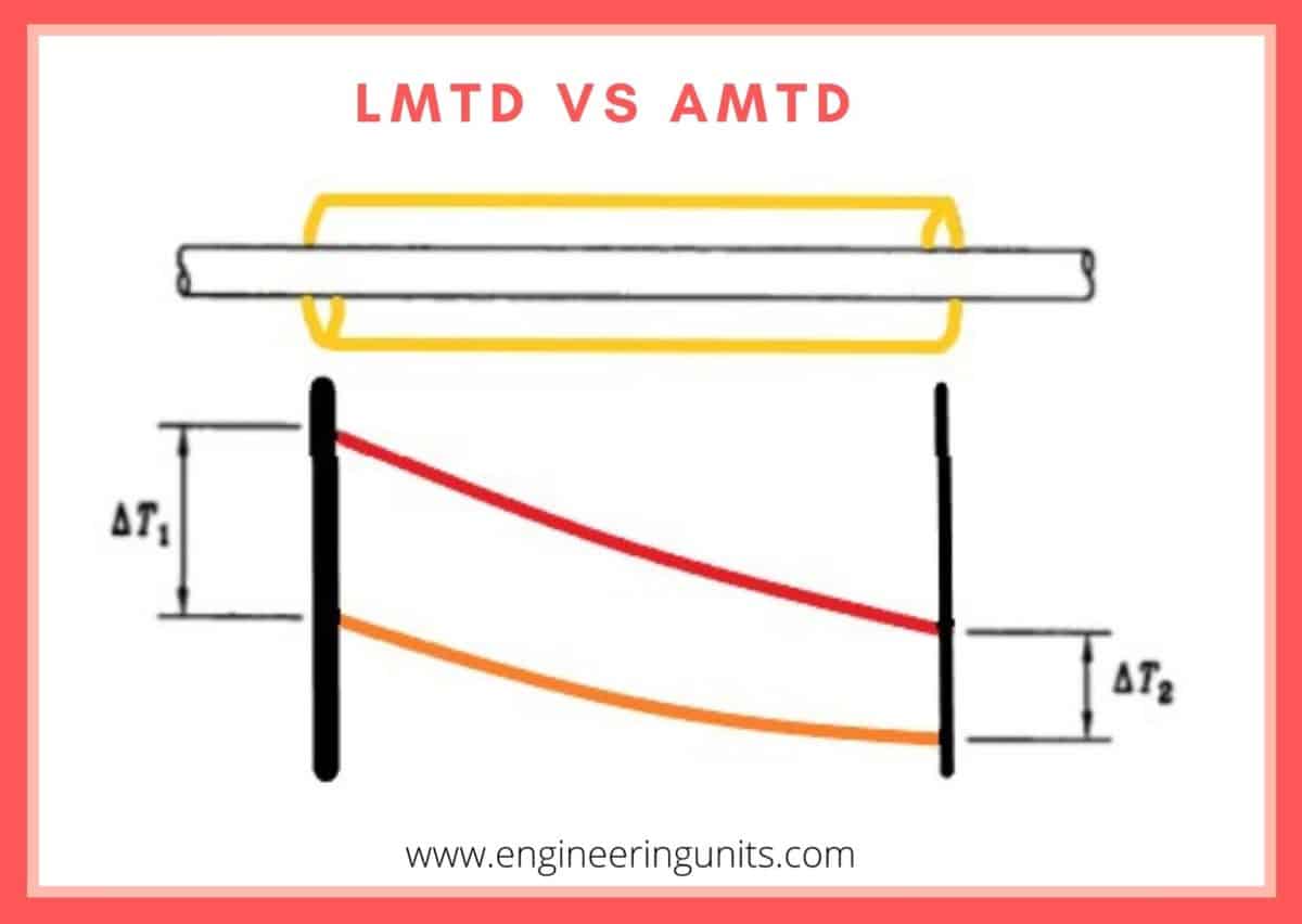 Log Mean Temperature Difference Calculator Engineering Units