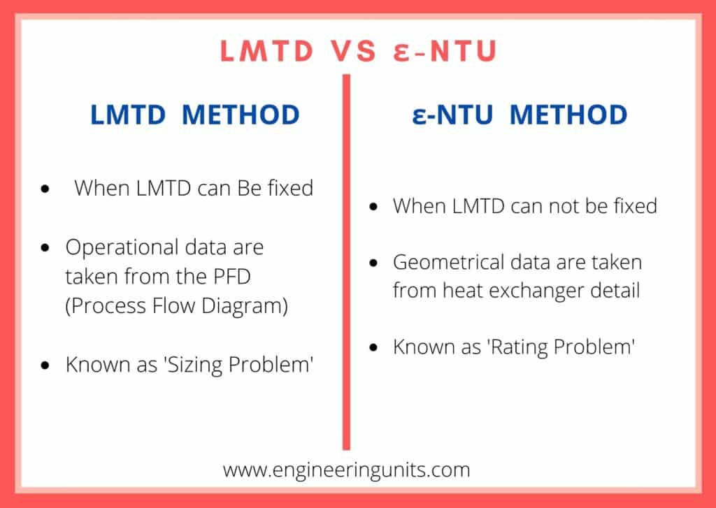 LMTD VS ε-NTU