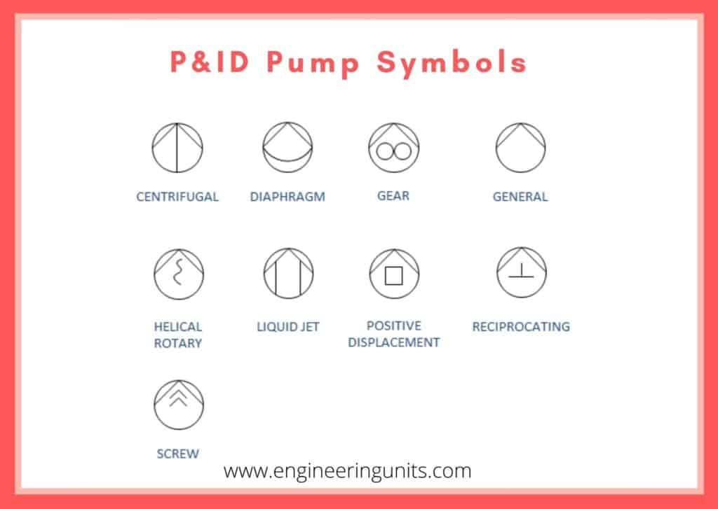 P&ID Pump Symbols