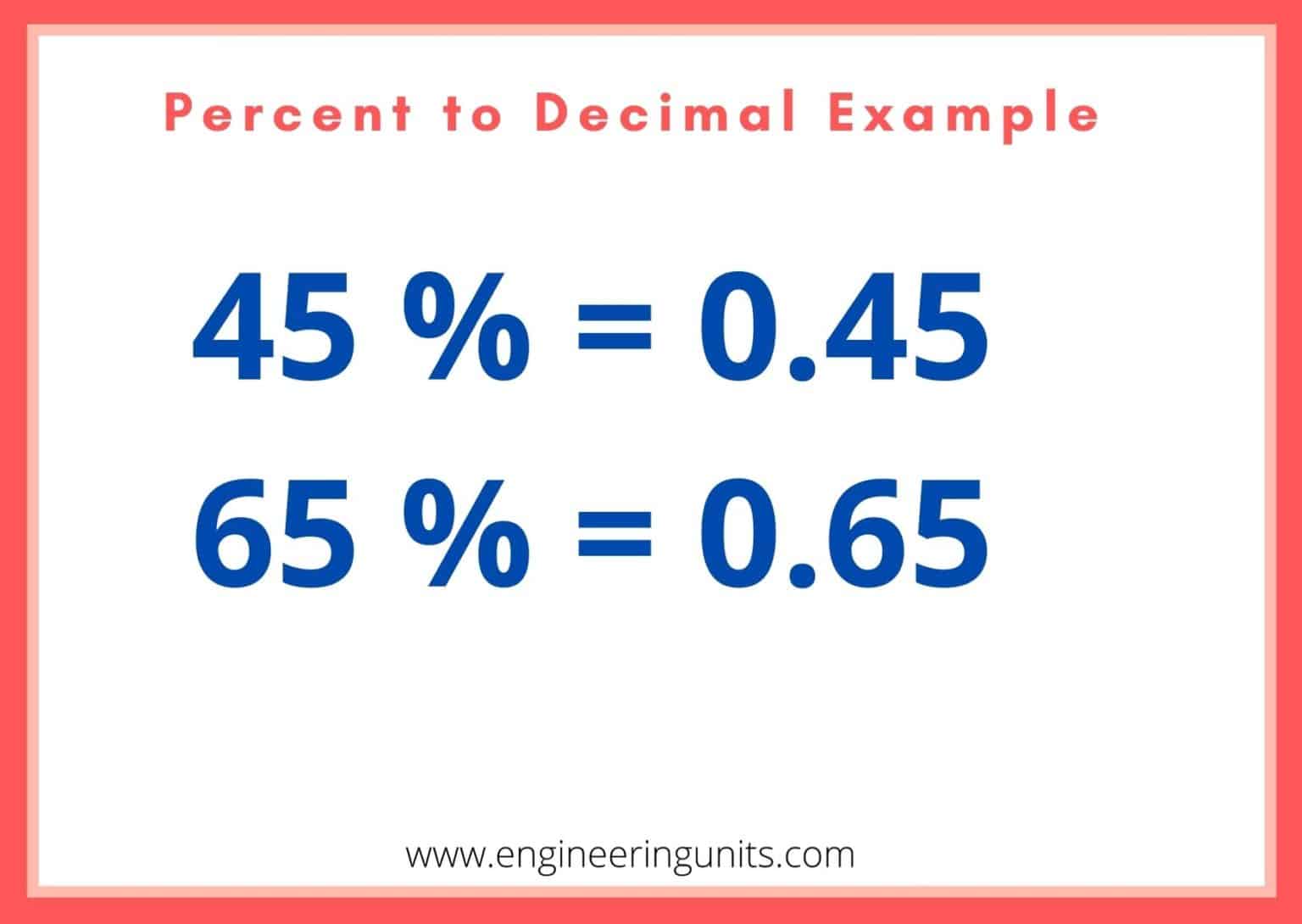 Percentage To Decimal Calculator Engineering Units Online Calculator