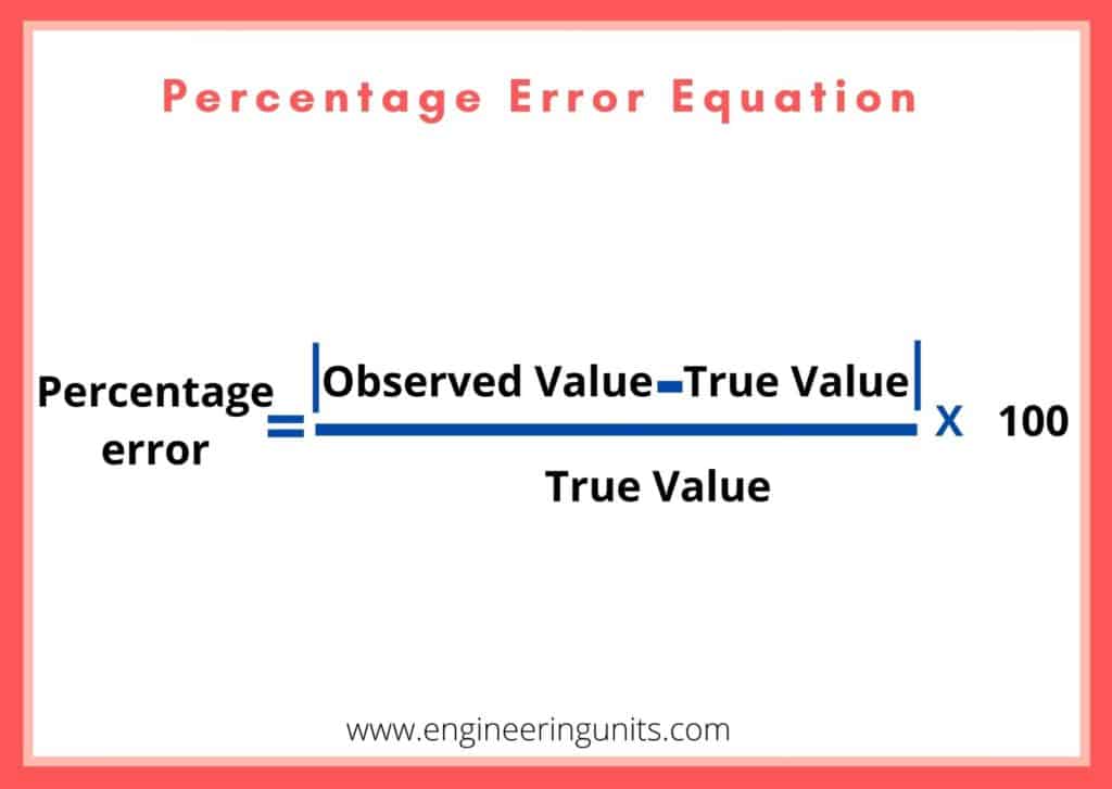 Percent Error Formula Sheets