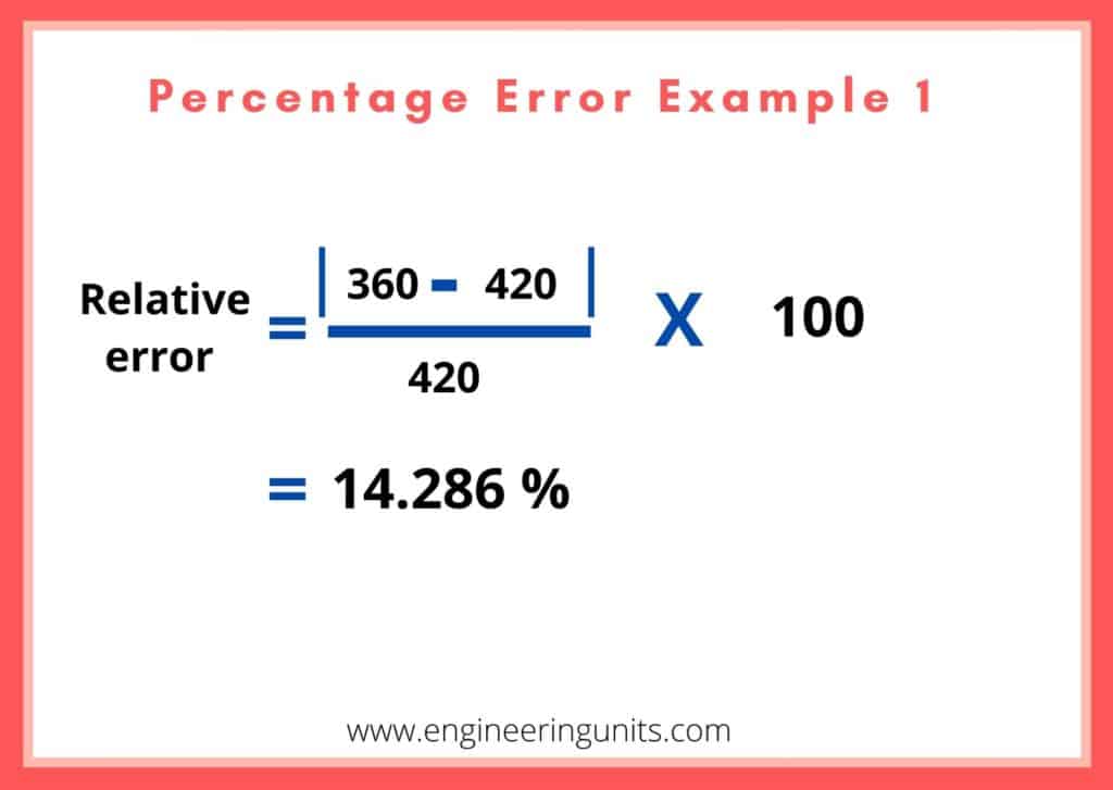 Percentage Error Calculator Example 1