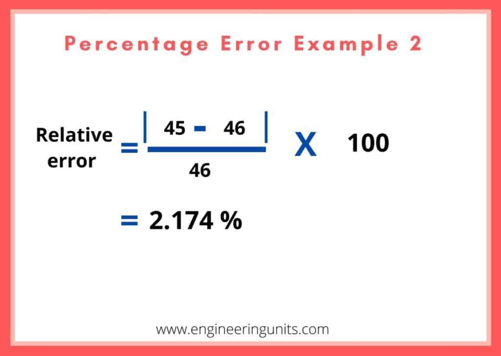 Percentage Error Calculator Example 2