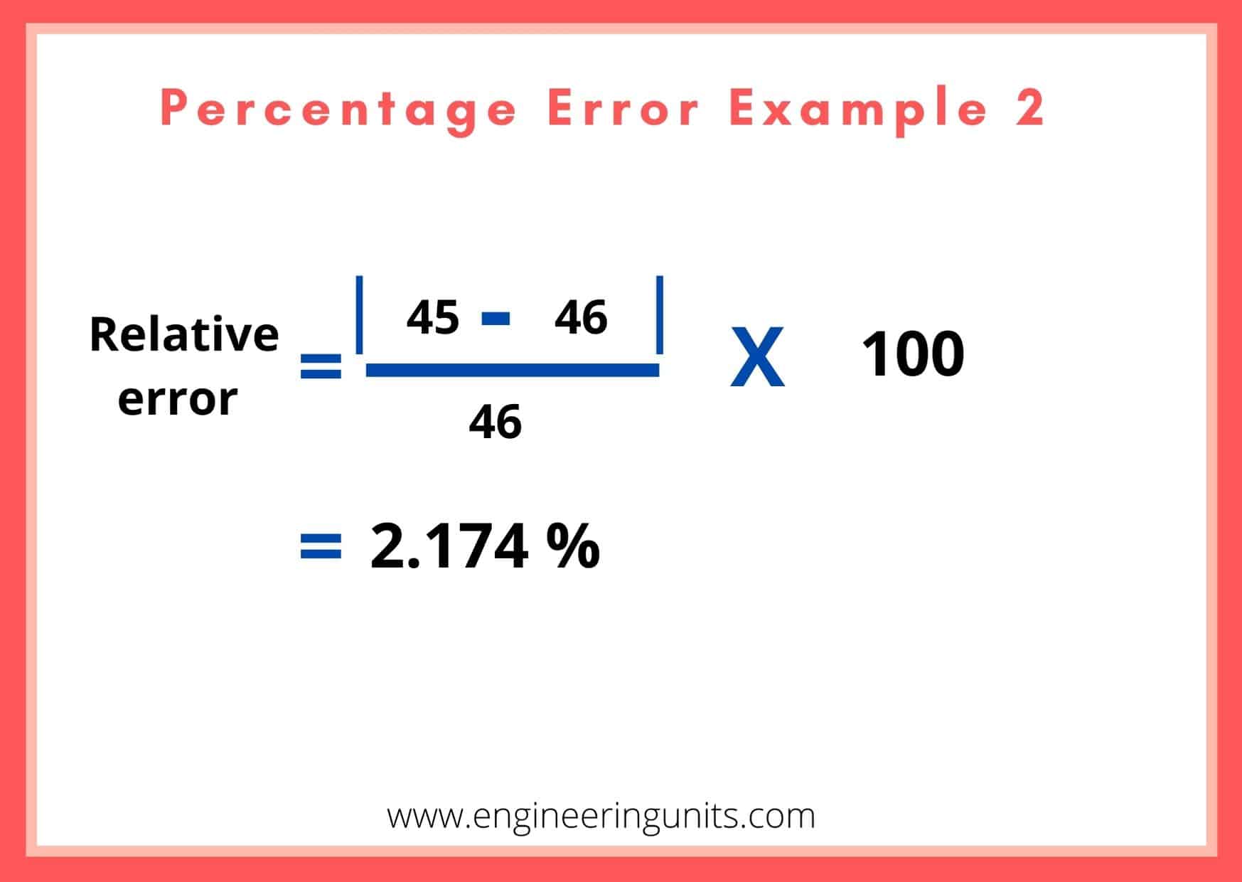 Percentage Error Example 2 