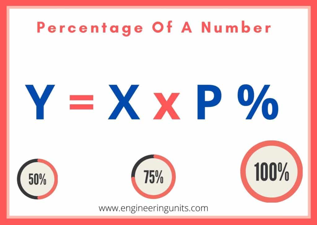 simple percentage calculator: Percentage Of A Number