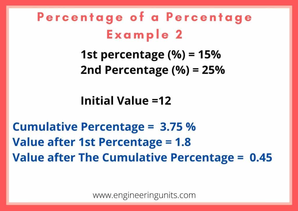 Percentage of a Percentage Example 2