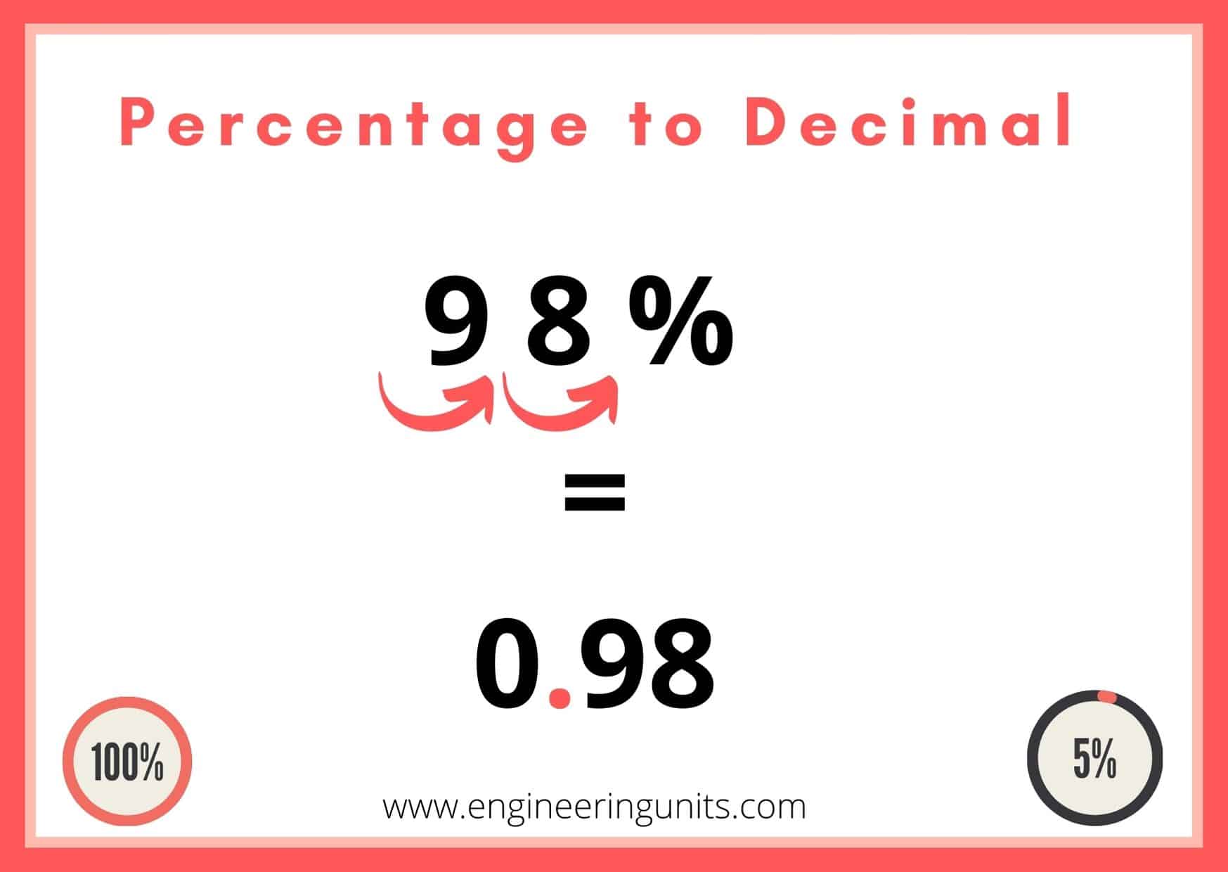 what is 10 percent of a 24 hour day