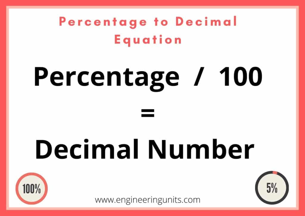 Percentage to Decimal Equation