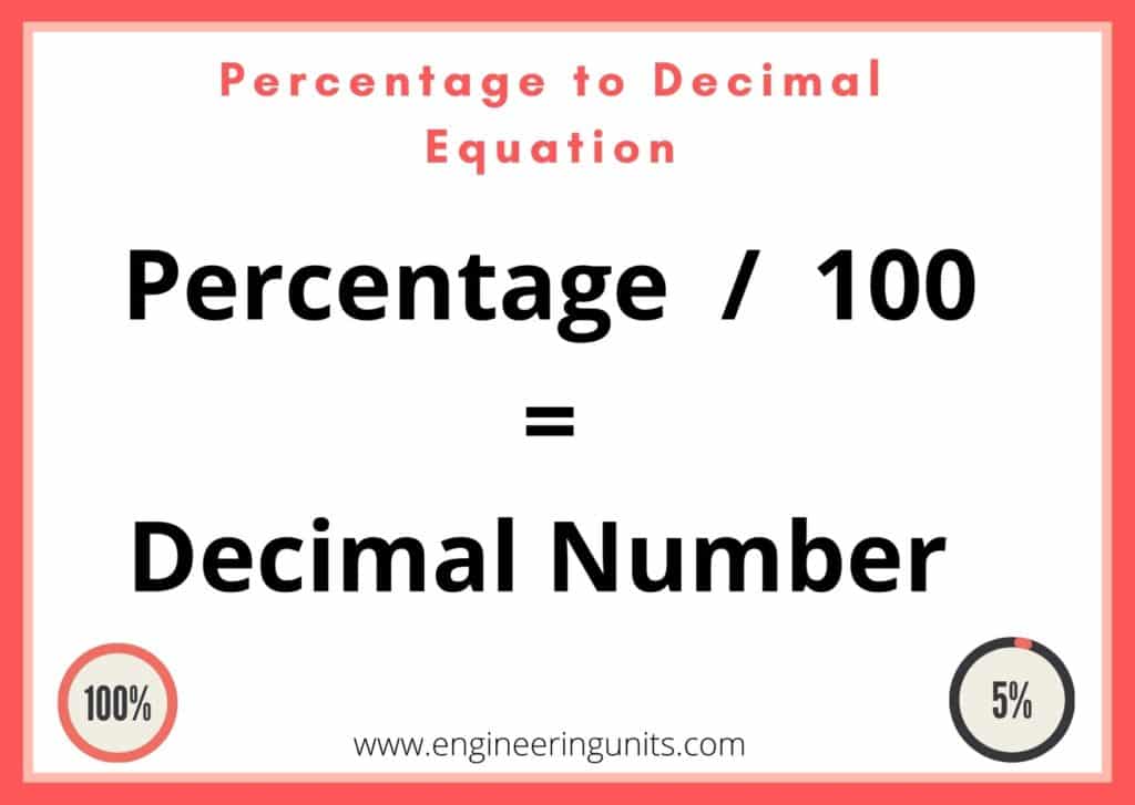 Percentage To Decimal Calculator Engineering Units Online Calculator