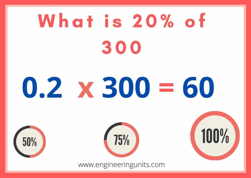 What is 20% of 300 simple percentage Calculator 