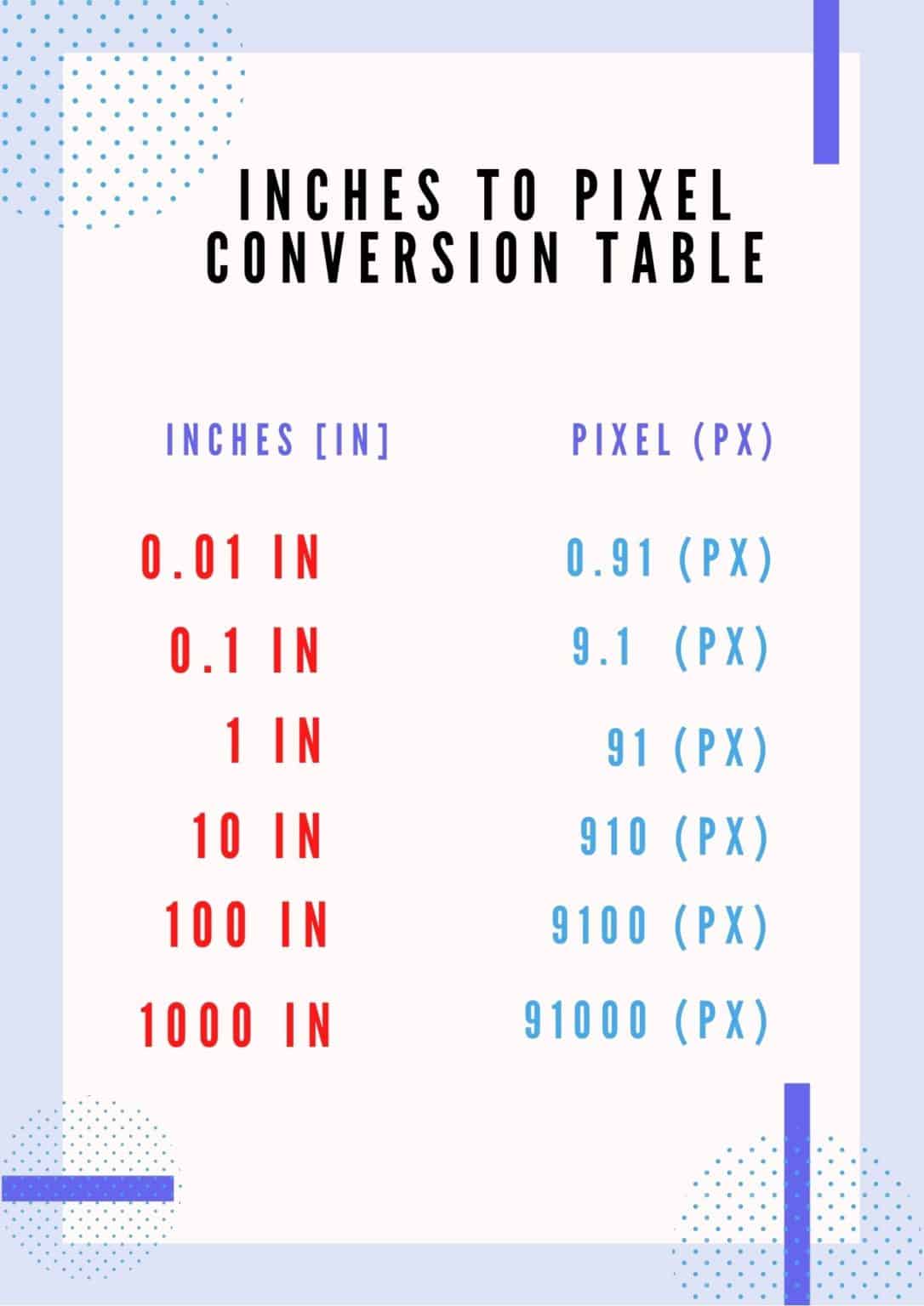 Pixel To Inch With Dpi at Genaugustusblog Blog