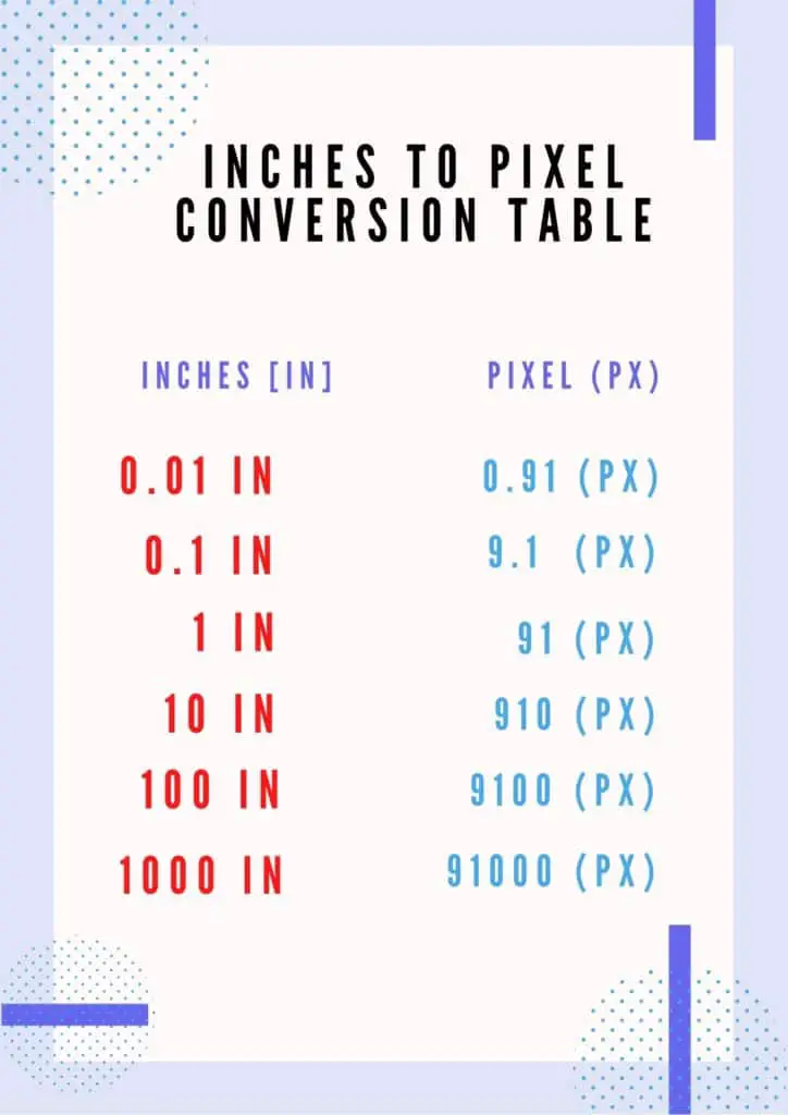 Inches To Pixel Conversion Table