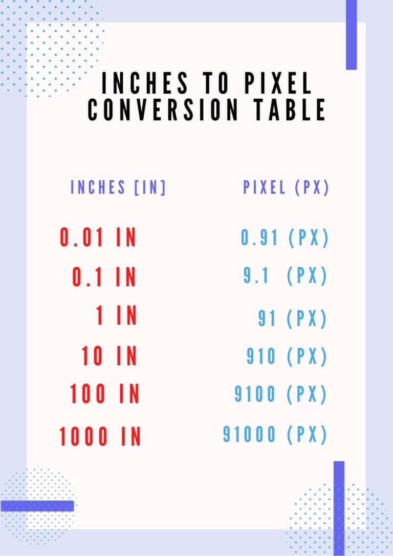 Inches To Pixels In To Pixel Impressive Converter inches-to-pixels-in-to-pixel-impressive-converter