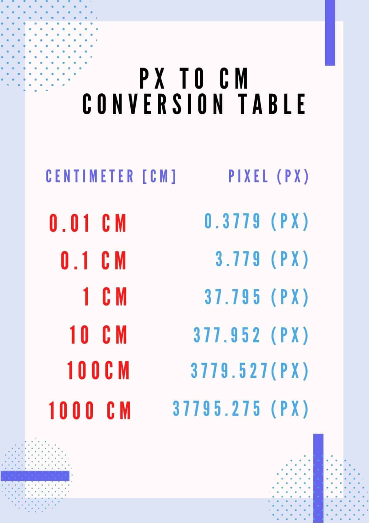 convertitore da pixel a cm