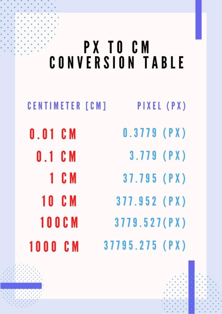 resolution calculator pixels