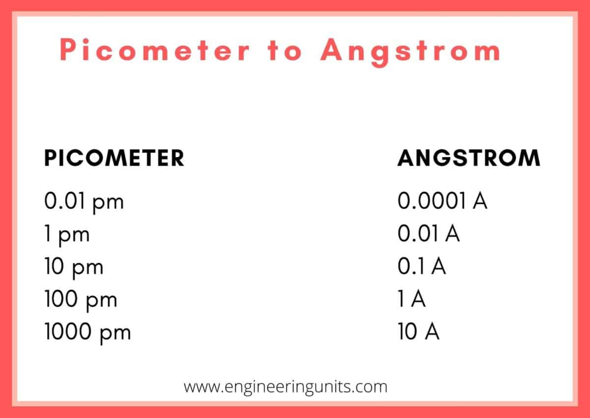 Picometer To Angstrom - Pm To Angstrom