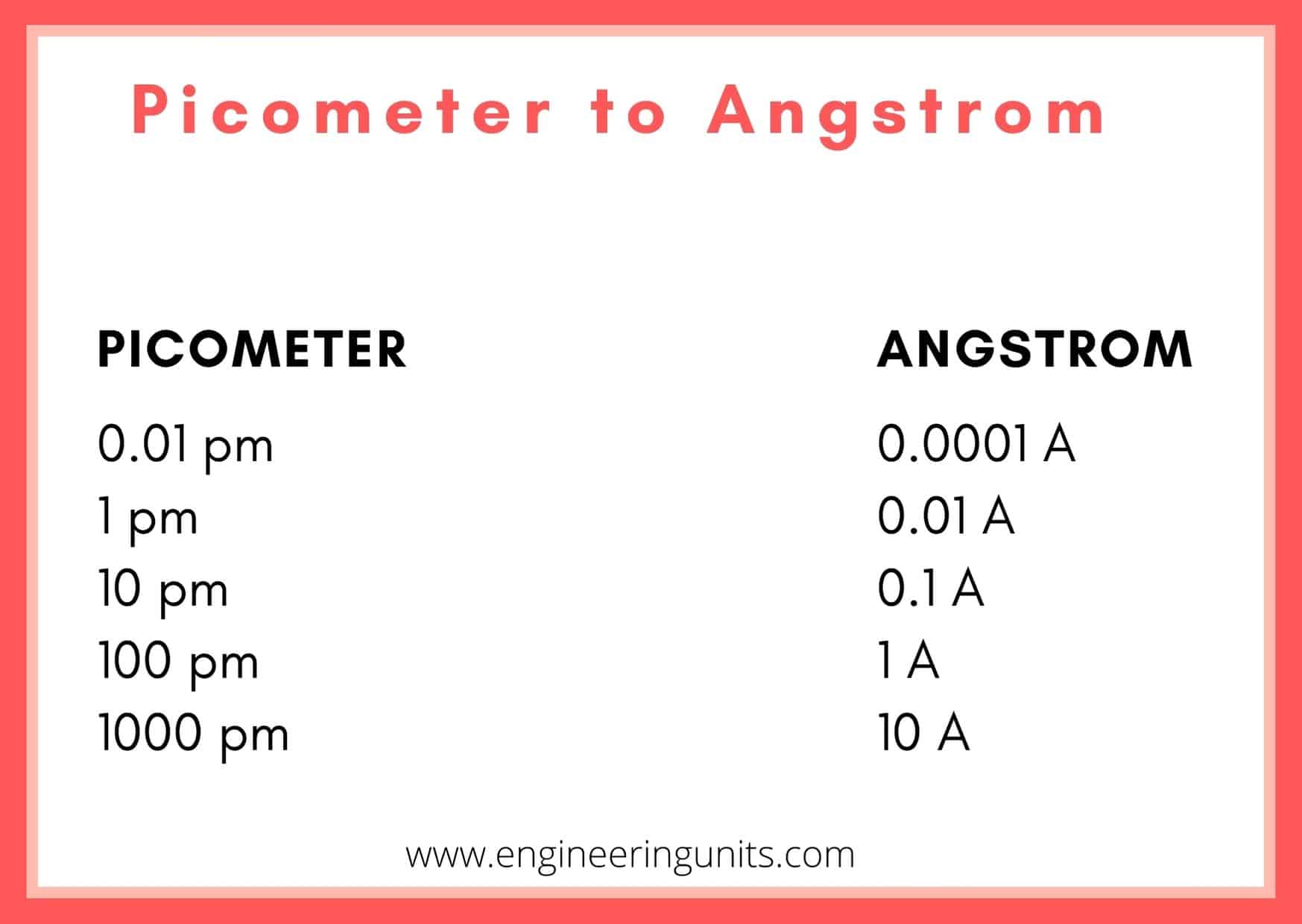 micrometer nanometer conversion chart