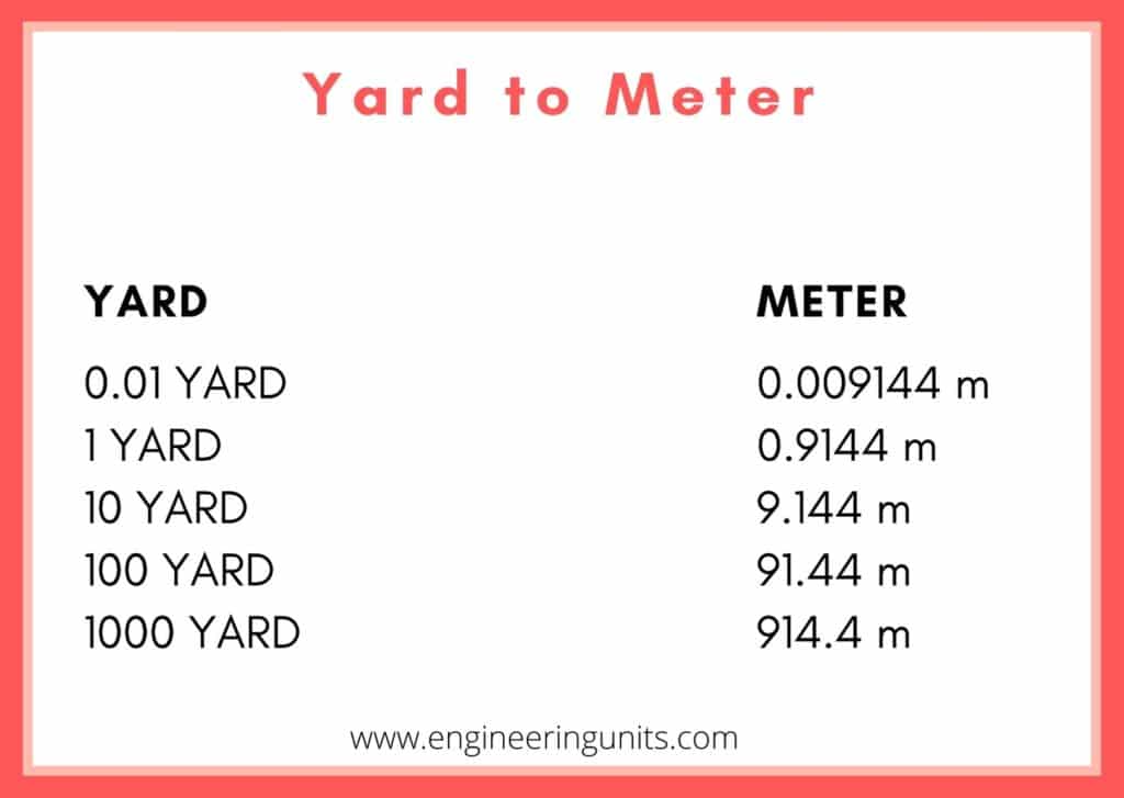  Yard to Meter