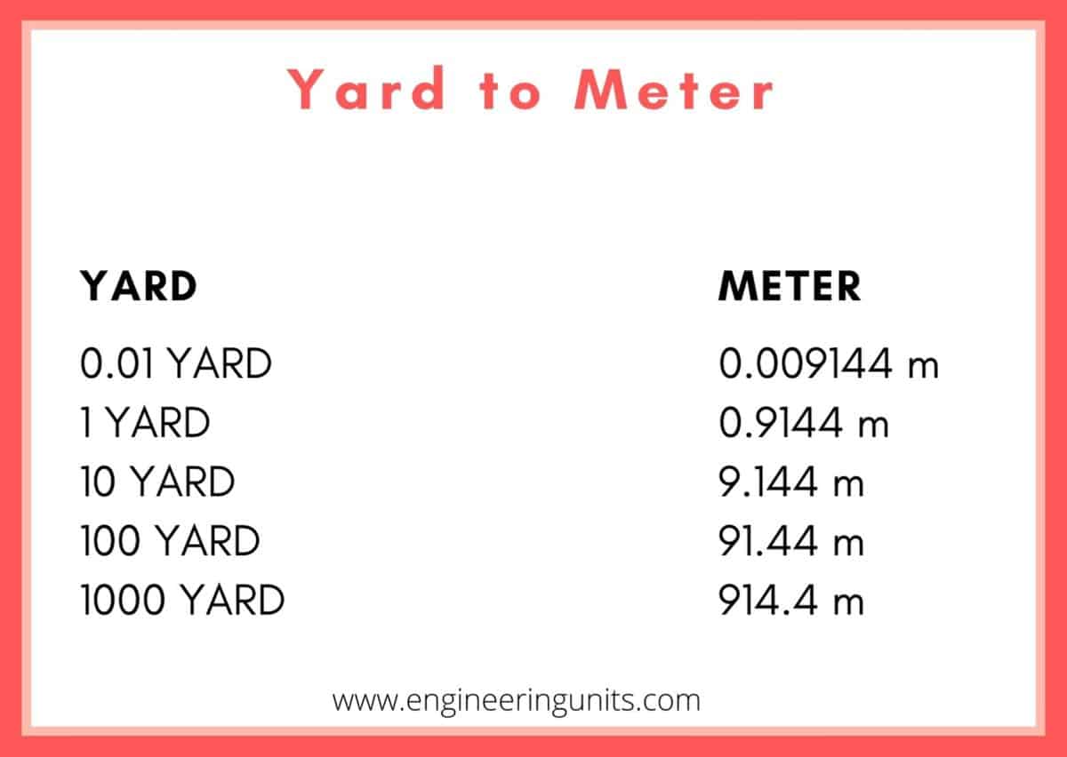 What Is Longer Meter Or Yard