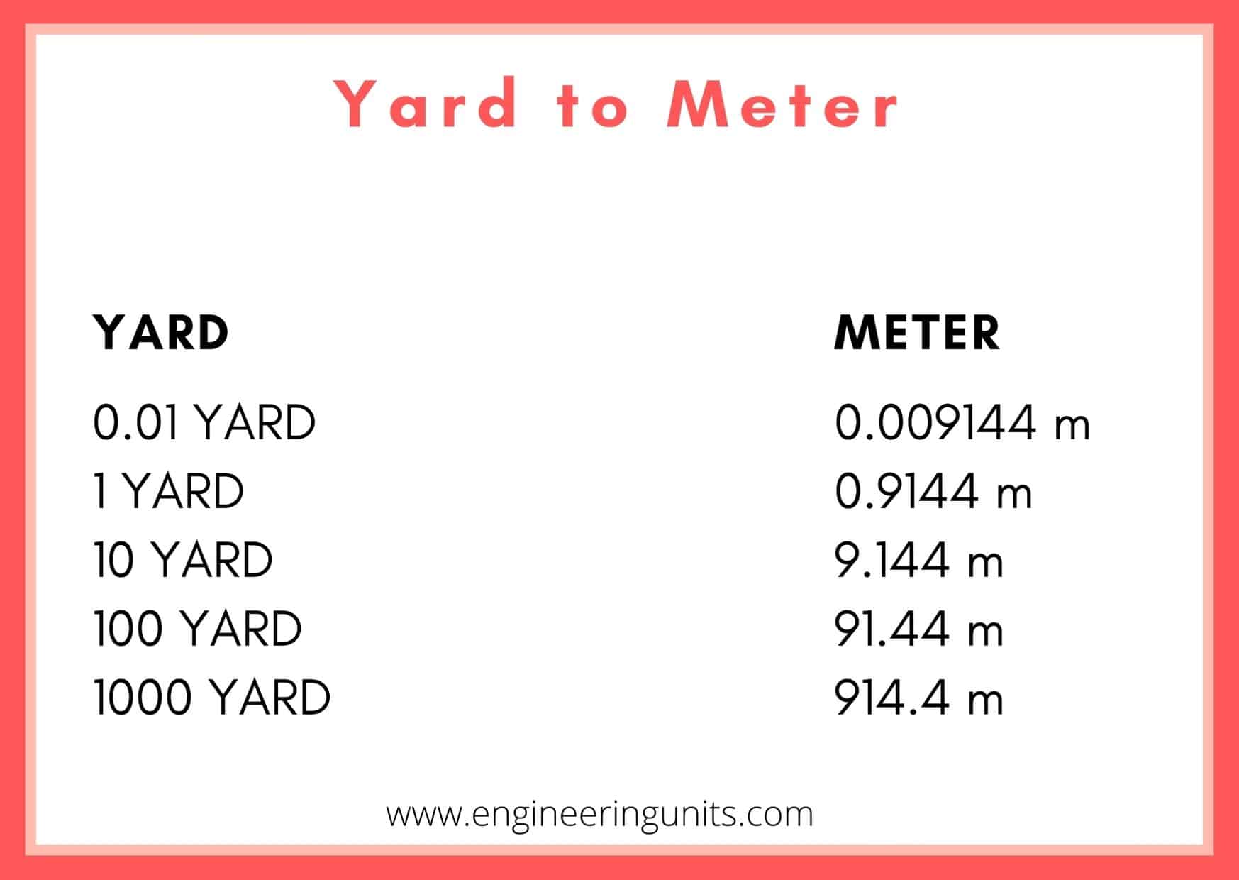 Yard To Meter (yd To M) Online Convert.