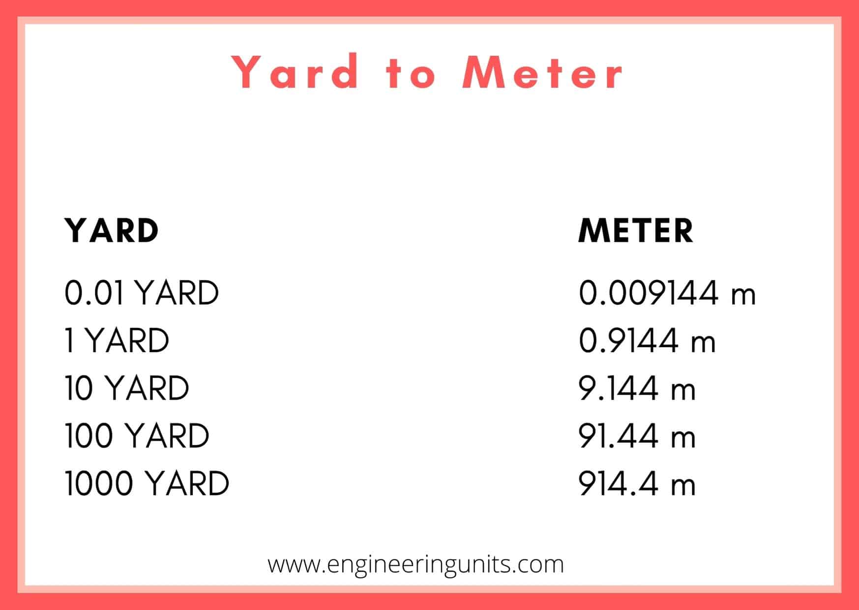 ohnmacht-aufregend-sizilien-8-meters-to-yards-aktiv-koch-bersehen